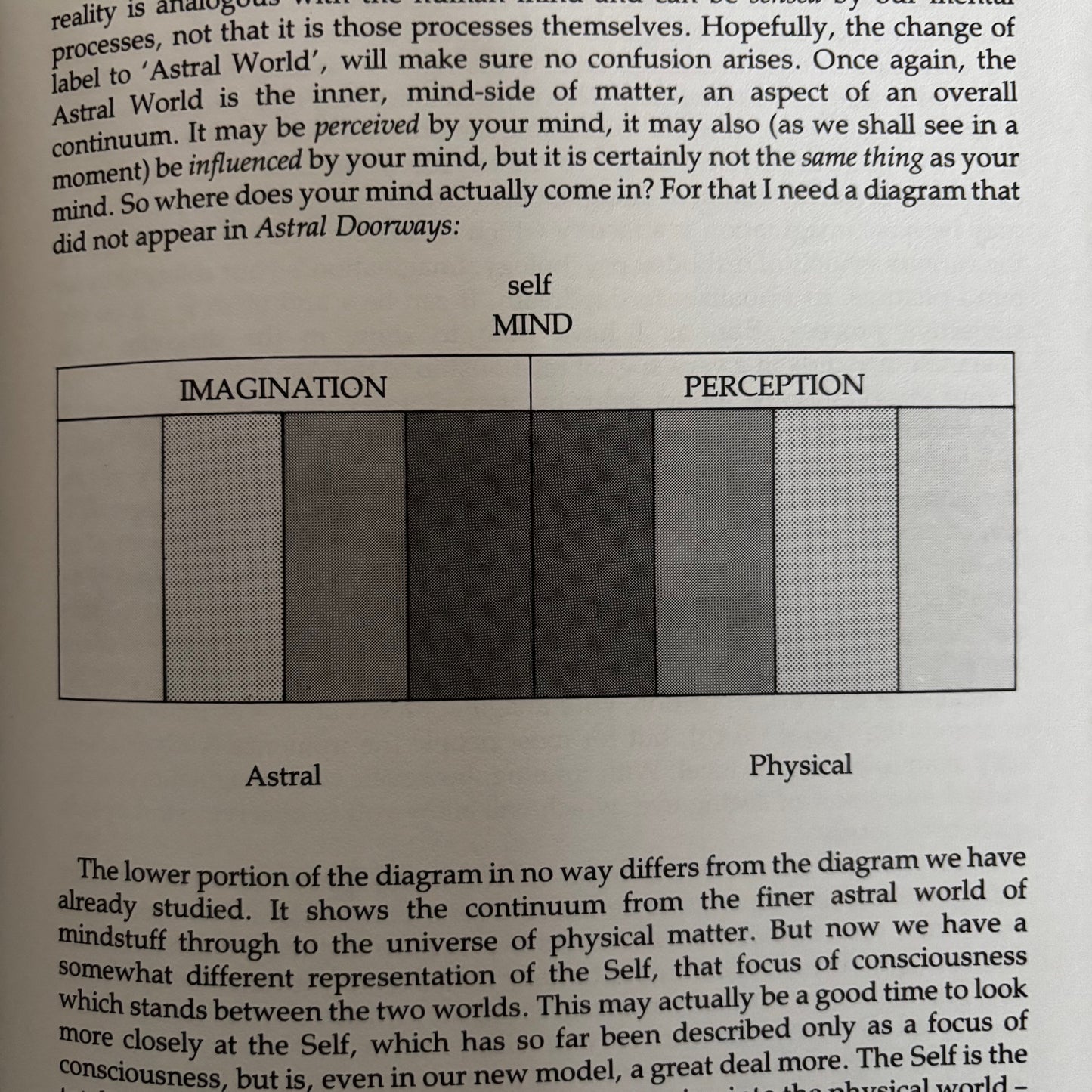 J.H. Brennan - The Astral Projection Workbook