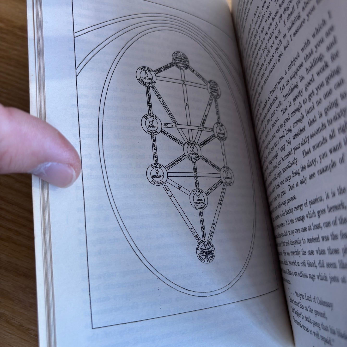 Aleister Crowley - Eight Lectures on Yoga