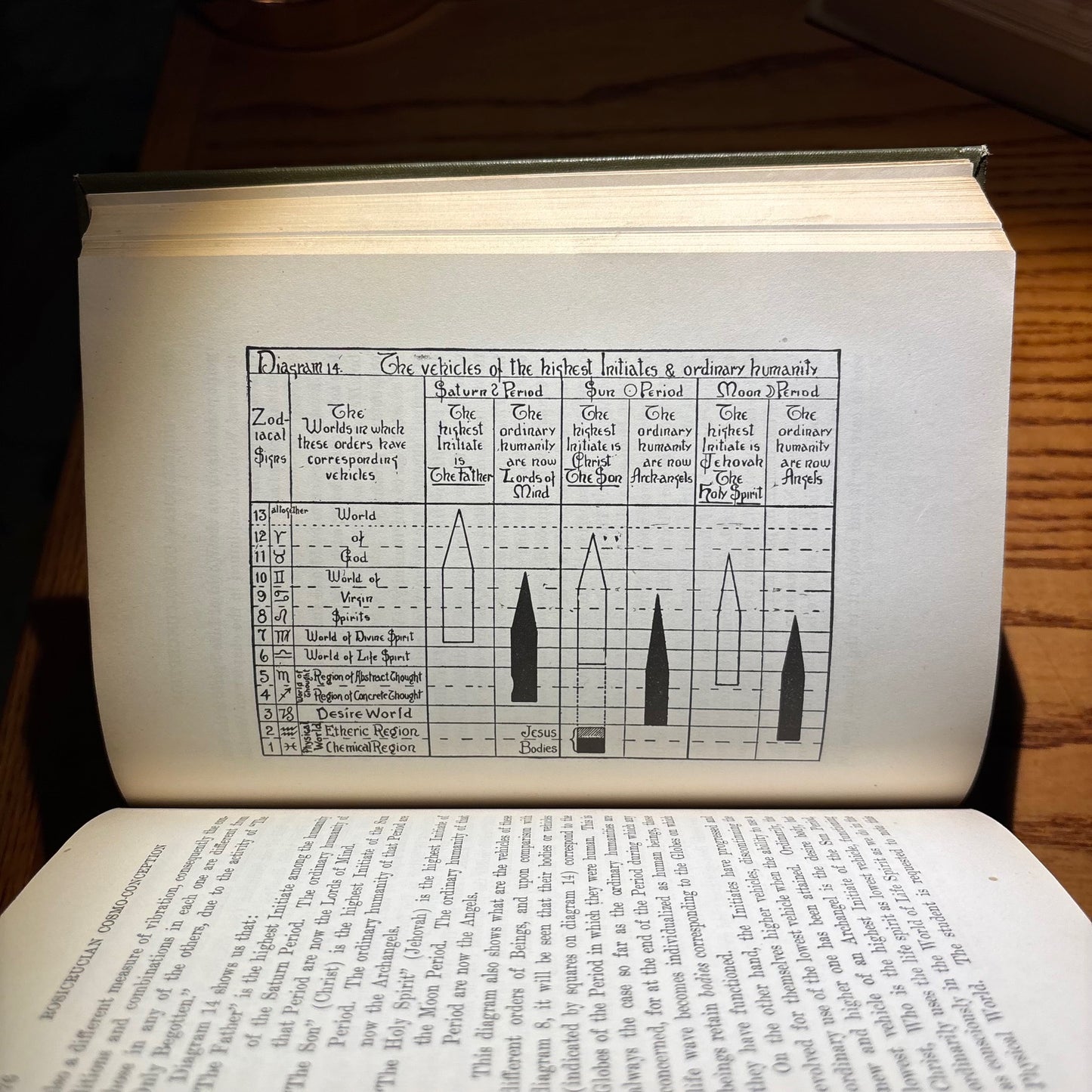 Max Heindel - The Rosicrucian Cosmo-Conception, or Mythic Christianity